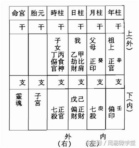 八字六親宮位|六親與宮位查詢